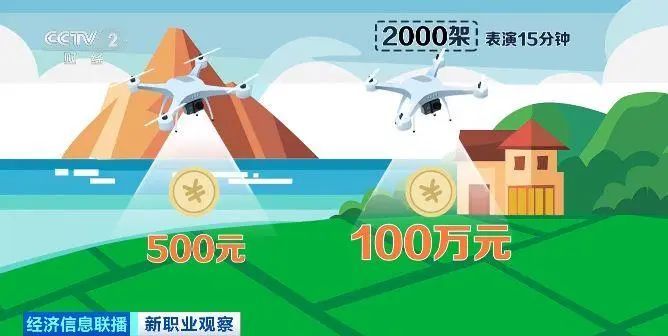 這一行業(yè)人才缺口超百萬！了解這些就業(yè)新方向→